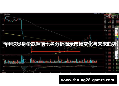 西甲球员身价跌幅前七名分析揭示市场变化与未来趋势